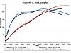 eurp_0712_13_z+1997_e36_m3_intake_manifold_swap+dyno_chart.jpg